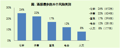 2015年年度違規產(chǎn)品報告