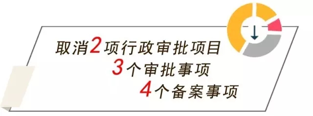 六項改革