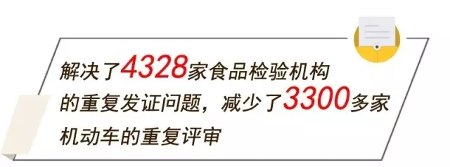 減輕了獲證企業(yè)和從業(yè)機構的負擔