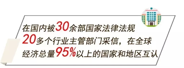 檢驗檢測認證
