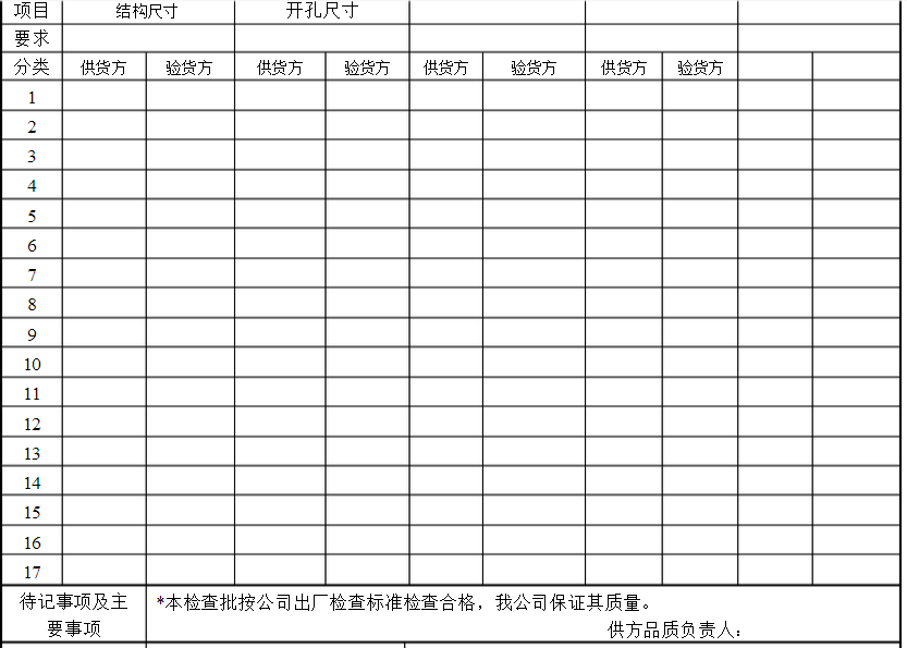 手袋檢測
