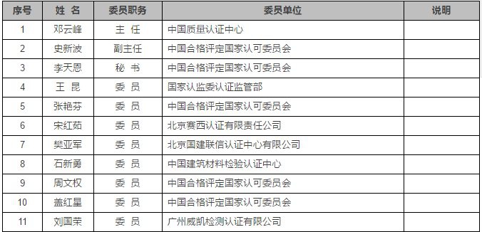 認證機構