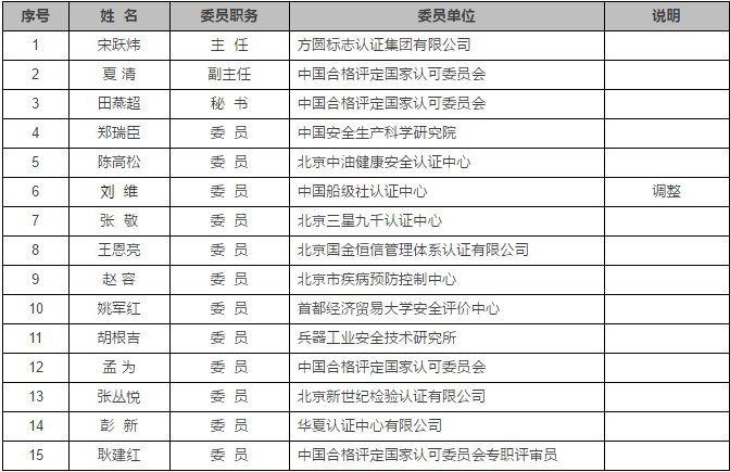 認證機構