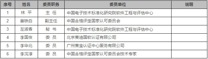 認證機構