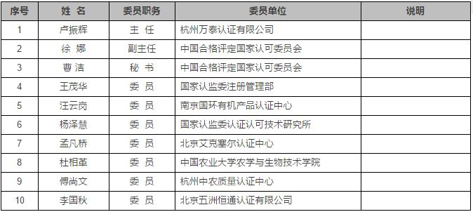 認證機構