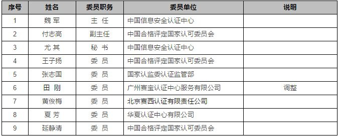 認證機構