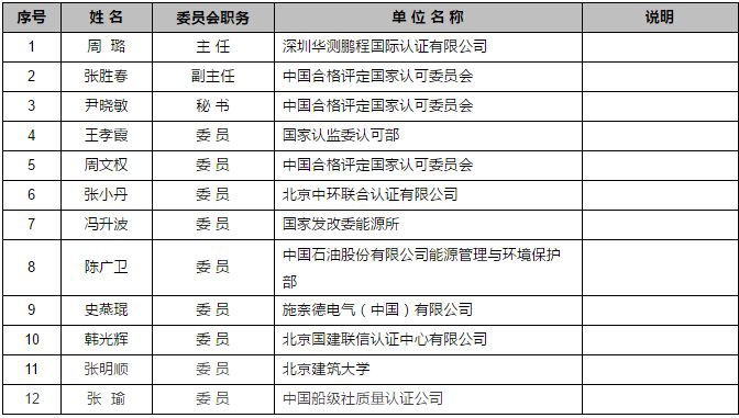 認證機構