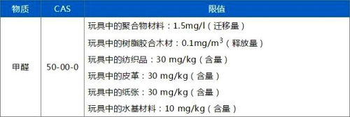 限制的具體內容