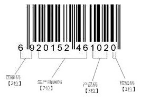 條形碼分為4個(gè)部分