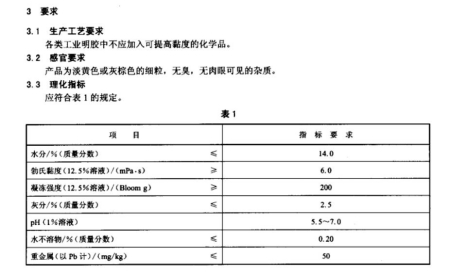 標準要求